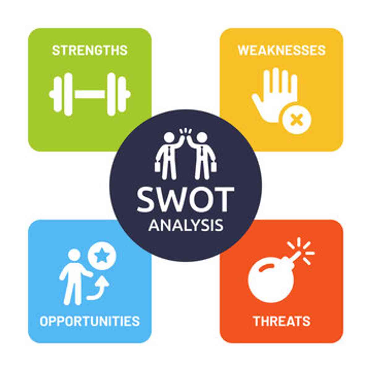 Как и защо да направим ефективен SWOT анализ на маркетинг кампанията?