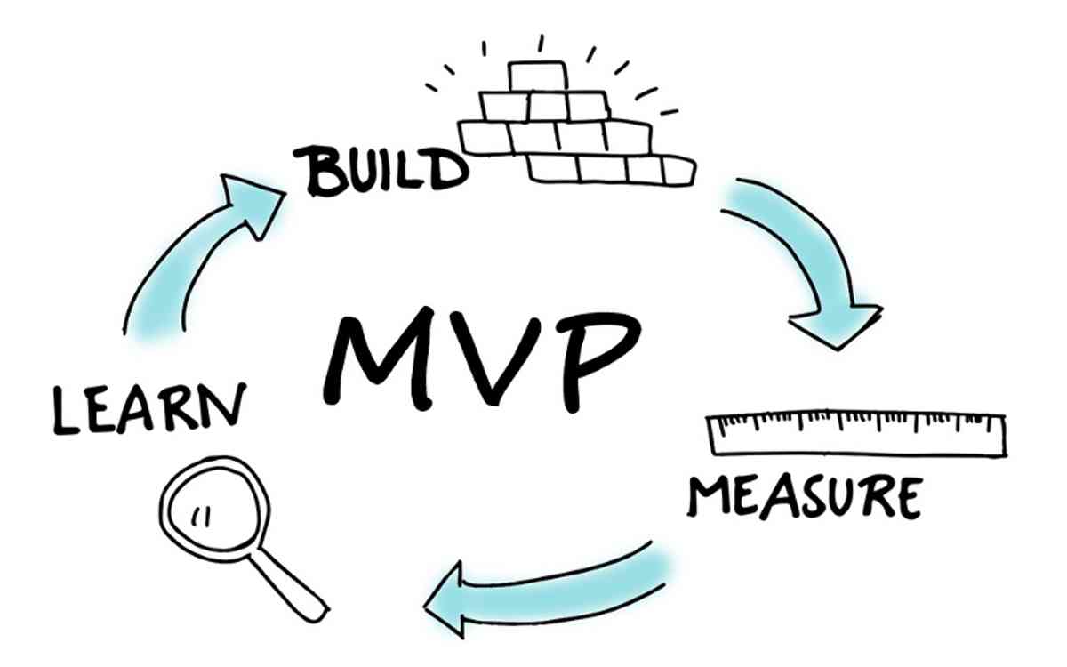 Какво е MVP и кога се нуждаем от него?